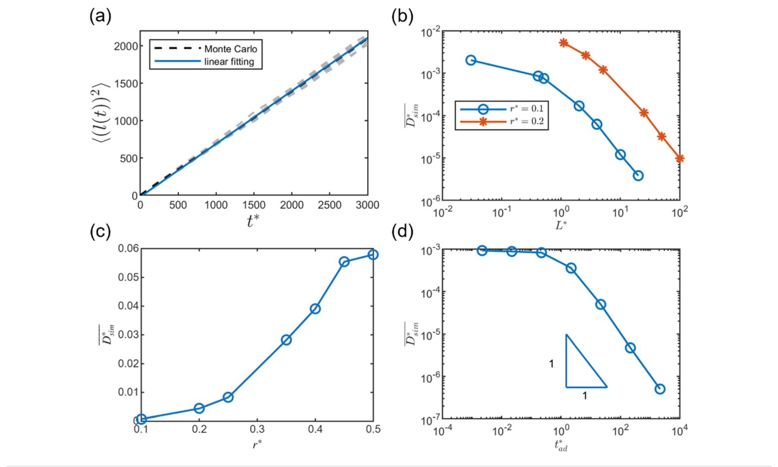 Mean squared displacement of rarefied gas diffusion